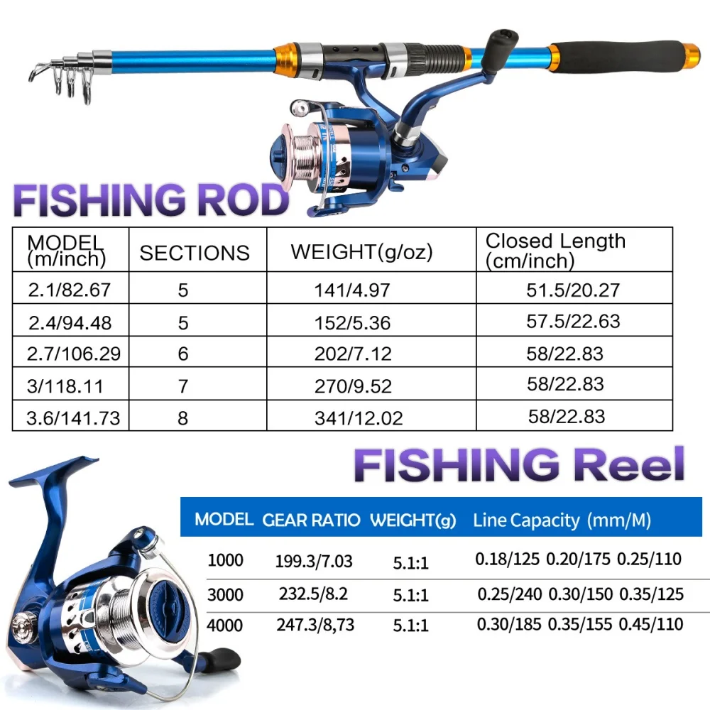 مجموعة صنارة صيد من الألياف ال - مراجعة Fishing Equipment Cheap وسعره